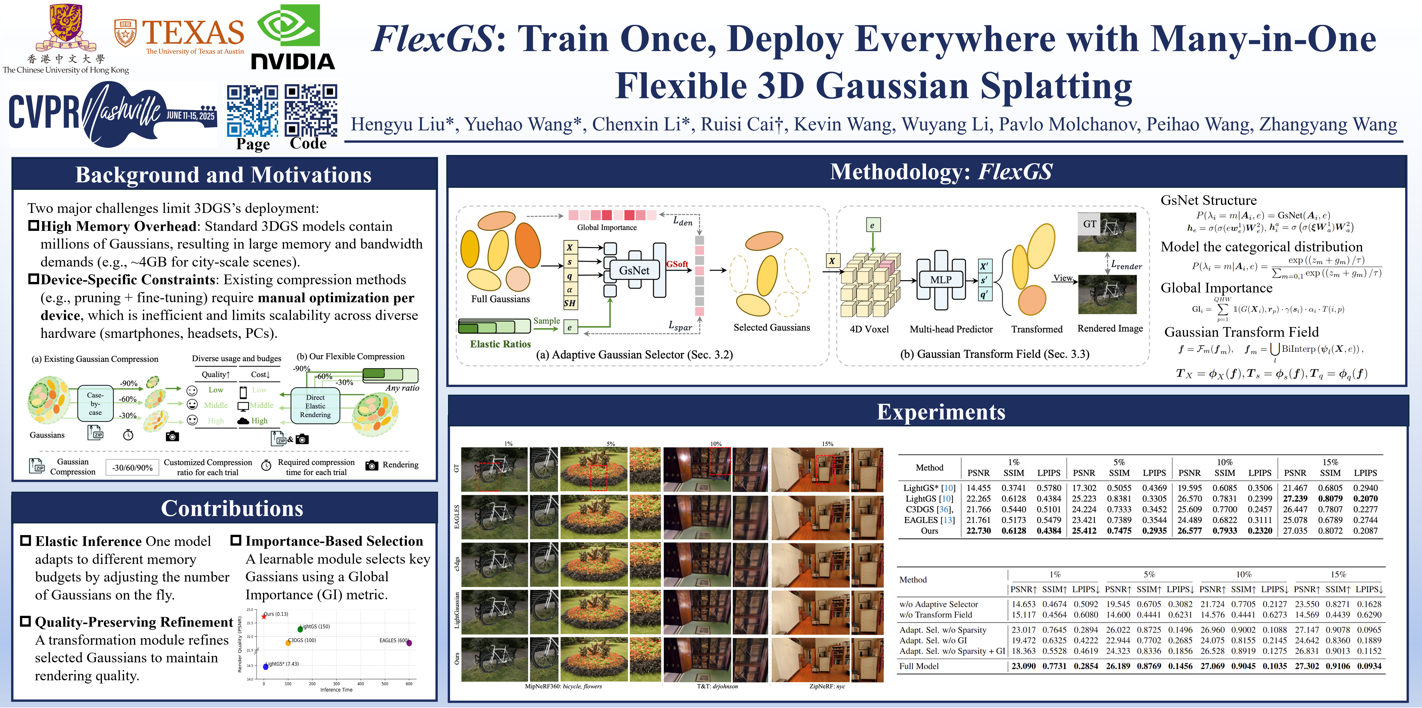CVPR Poster FlexGS: Train Once, Deploy Everywhere with Many-in-One